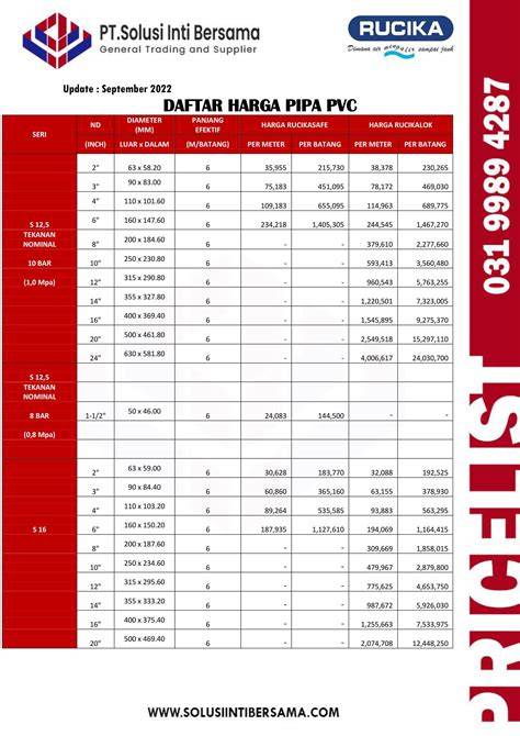 Daftar Harga Pipa PVC 2022- 2026 | Distributor Pipa … - raincitystudios.com