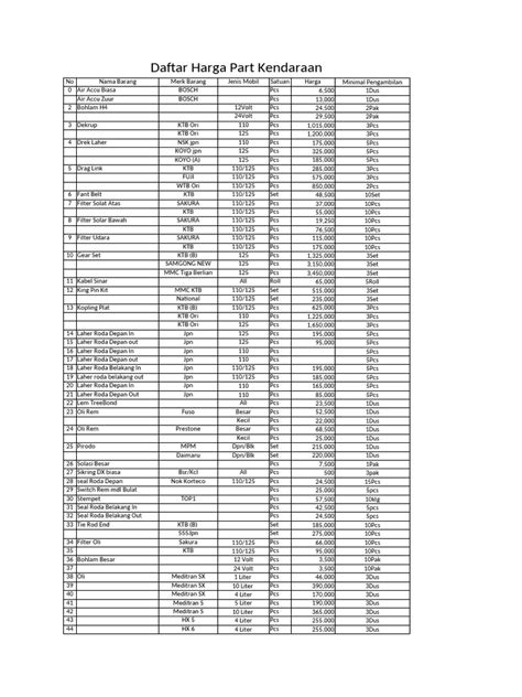 Daftar Harga Spare Part Xpander - raincitystudios.com