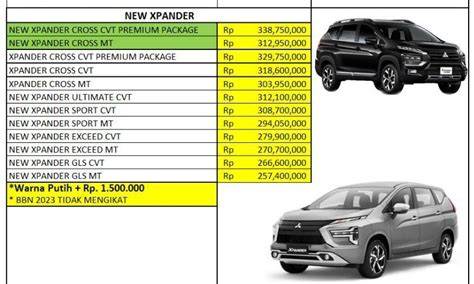 Daftar Harga Sparepart Mitsubishi Xpander - raincitystudios.com