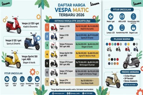 Daftar Harga Vespa Matic 2025 Terbaru dan Spesifikasinya - raincitystudios.com