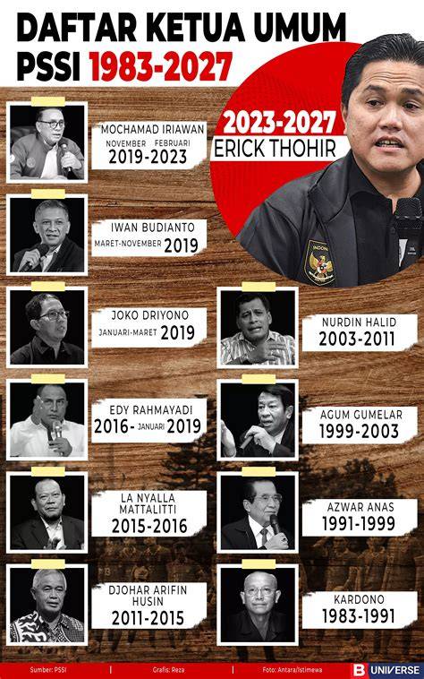 Daftar Ketua Umum PSSI - Football Association of Indonesia - raincitystudios.com