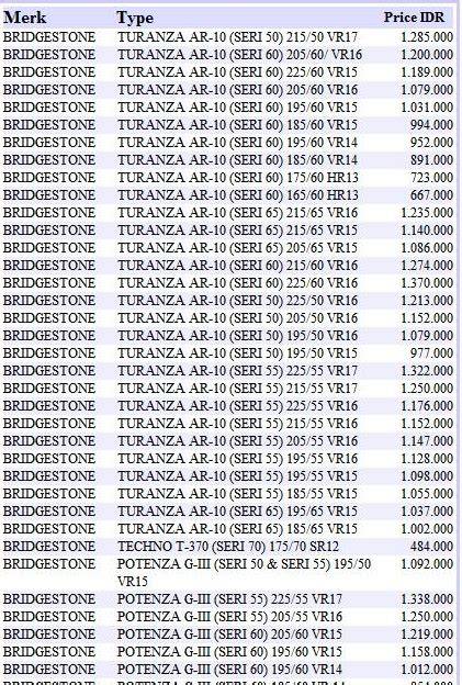Daftar Lengkap Harga Ban Mobil di Indonesia - raincitystudios.com