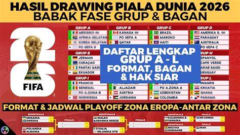 Daftar Lengkap Hasil Playoff Piala Dunia 2026 zona Eropa ... - detikcom - raincitystudios.com