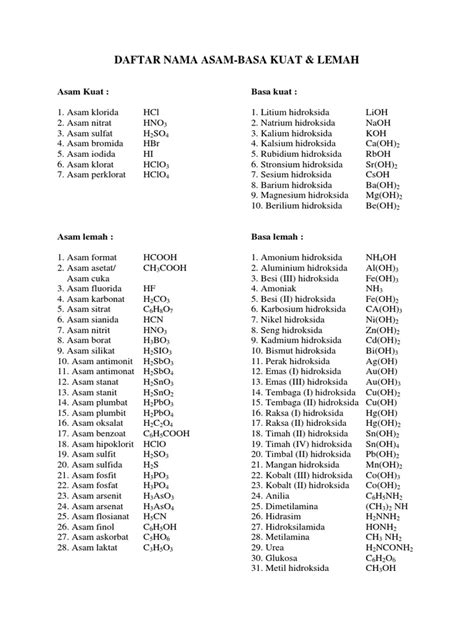 Daftar Nama Asam-Basa Kuat dan Asam-Basa Lemah - wintechmobiles.com