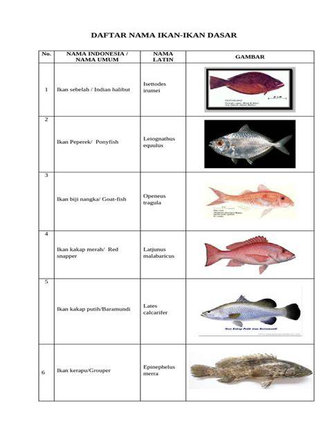 Daftar Nama Ikan dan Nama Latin | PDF - Scribd - raincitystudios.com