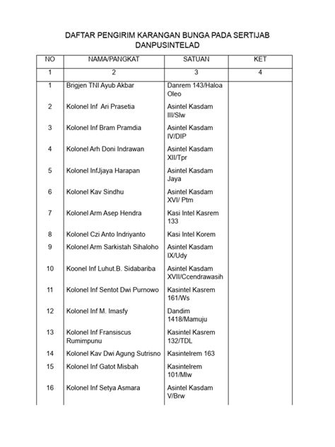 Daftar Perusahaan Bunga & Tanaman Terlengkap - Indonetwork - raincitystudios.com