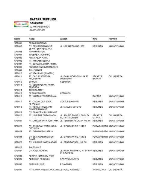 Daftar Perusahaan f dari Supplier Terlengkap - Indonetwork - raincitystudios.com