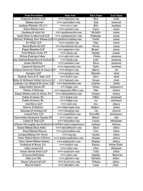 Daftar Perusahaan Motor Terlengkap - Maret 2026 | Indonetwork - raincitystudios.com