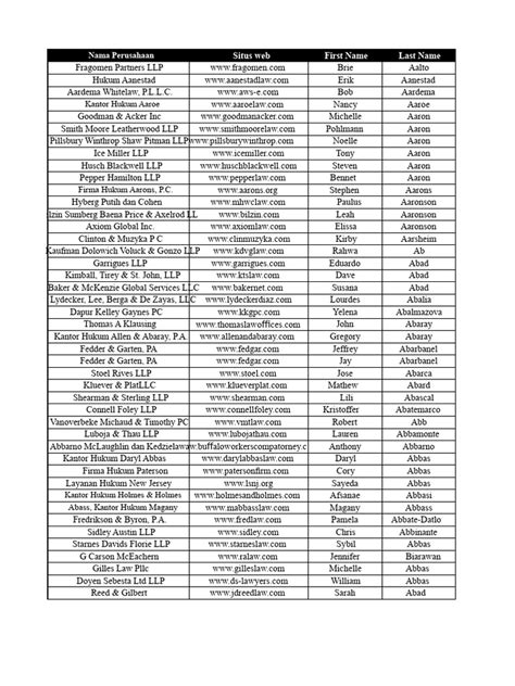Daftar Perusahaan Tabung Terlengkap - Maret 2026 | Indonetwork - raincitystudios.com