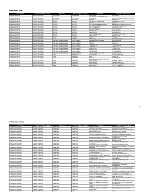 Daftar Rumpun Ilmu 2024 dan 2025 | PDF - Scribd - raincitystudios.com