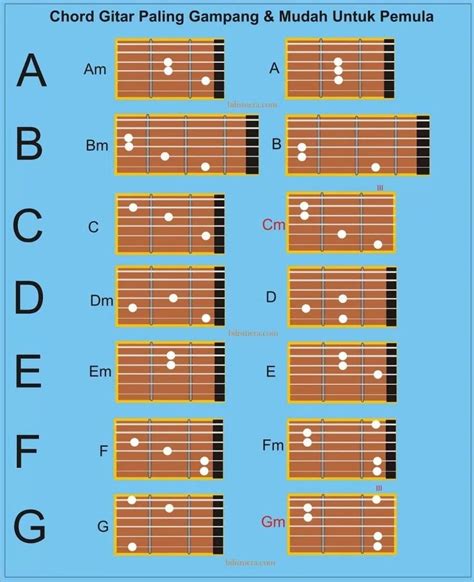 DAFTAR SLOT gitar melayu & tutorial fb chip 294 tips trail curam falsetto hari pertama botol pelajari bentuk sonata chip story facebook image 1