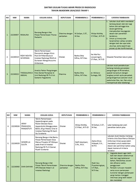 Daftar Tugas Akhir - Departemen Teknik Geomatika - wintechmobiles.com