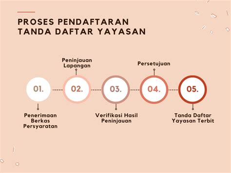 daftar yayasan cnn - elchoricharrua.com