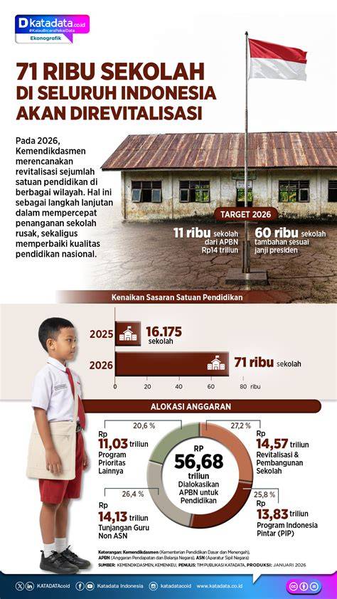 DaftarSekolah.net : Data Seluruh Sekolah di Indonesia - raincitystudios.com