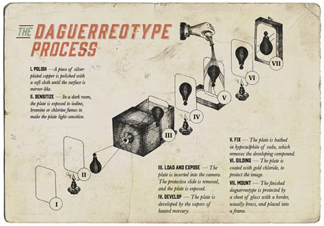 Daguerreotype Process - Camera-wiki.org - The free … - wintechmobiles.com