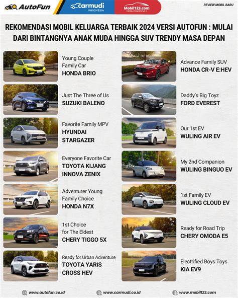 Dahscam Mobil Terbaik 2024 - Carmudi Indonesia - raincitystudios.com