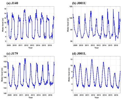 Daily river water levels from multi-mission altimetry: A reach-based ... - raincitystudios.com