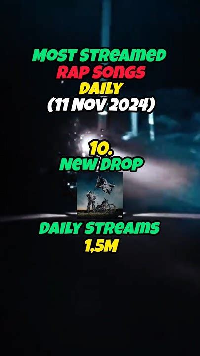 Daily Updated Rap Songs & Hip Hop by Independent … - muktibox.com