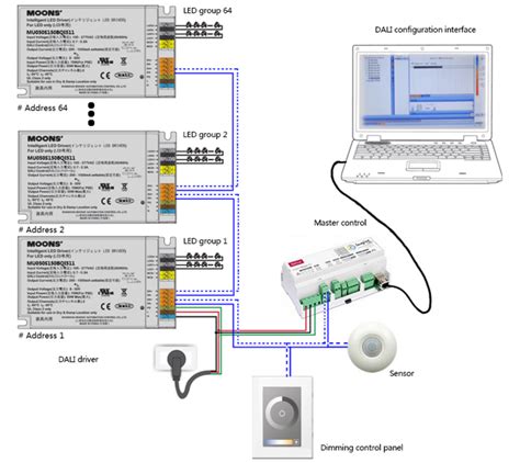 DALI Lighting Control – Protocol for Simple, …