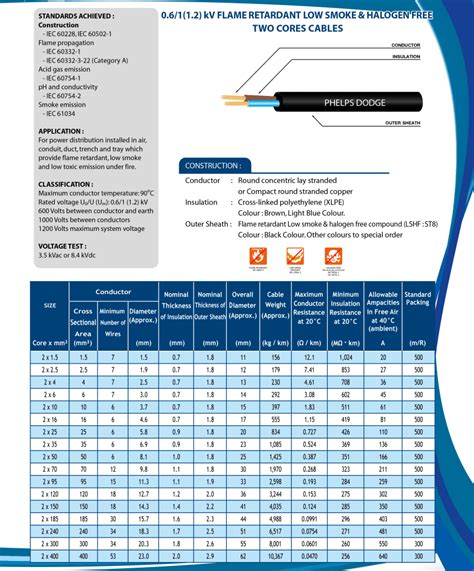 DALI Lighting LSHF White Multicore Cable Technical Datasheet