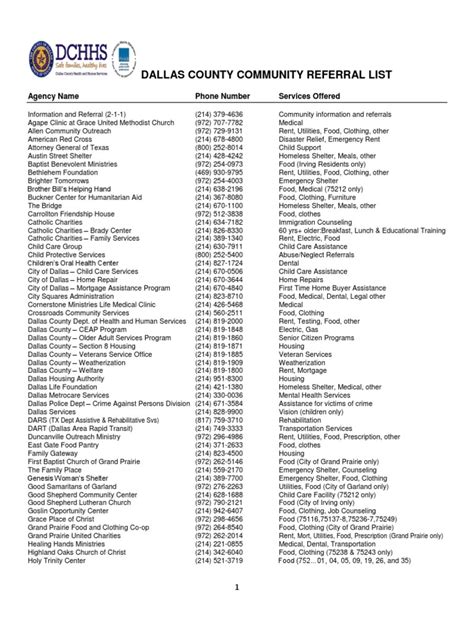 DALLAS COUNTY COMMUNITY REFERRAL LIST