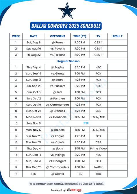 Dallas Cowboys 2025 Schedule & Results - Champs or Chumps - raincitystudios.com