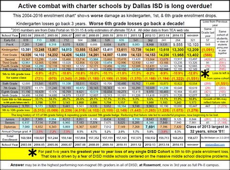 DALLAS ISD CALENDAR 201314 PDF