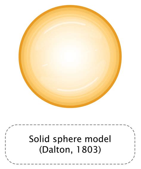 Dalton Atomic Model Solid Sphere Simple Diagram - wintechmobiles.com