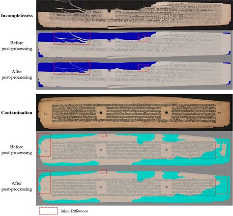 Damage Segmentation and Restoration of Ancient Wall ... - Springer - muktibox.com