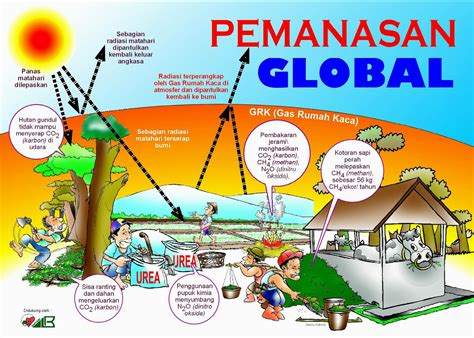 Dampak pemanasan global terhadap ekosistem pesisir … - raincitystudios.com