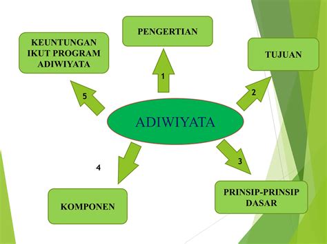 Dampak Positif Program Sekolah Adiwiyata terhadap Perubahan … - raincitystudios.com