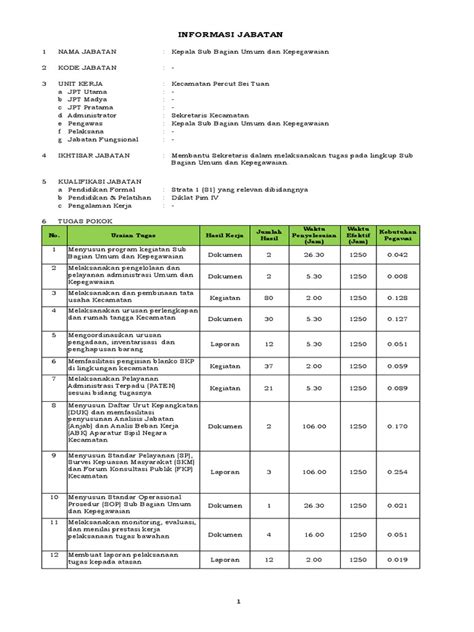 dan umum - Kemhan - muktibox.com