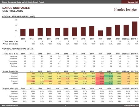 Dance Companies Market Size & Growth - Kentley … - muktibox.com