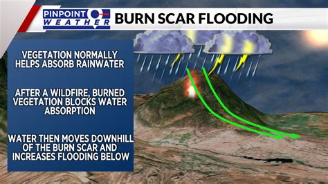 DANGEROUS BURN SCAR FLOODING: A guide to where it ... - FOX31 Denver