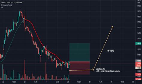 DANSKE Stock Price and Chart — OMXCOP:DANSKE …