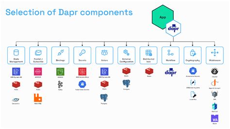 Dapr - Distributed Application Runtime - coolestguyplanet.net