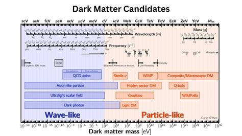 Dark matter candidates and searches - muktibox.com