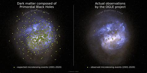 Dark Matter Experiments - McDonald Institute - wintechmobiles.com