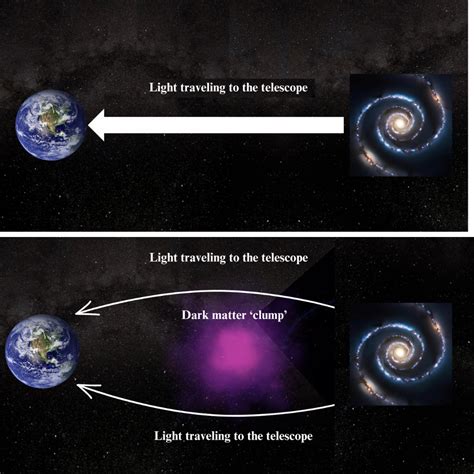 Dark Matter Halo | Mystery, Structure & Galactic Influence - muktibox.com
