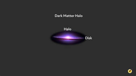 Dark Matter Halo from - CAS - muktibox.com