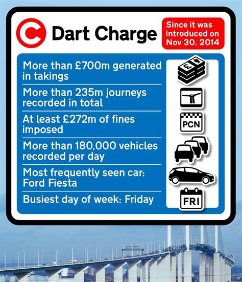 DART Charge - Alphabet