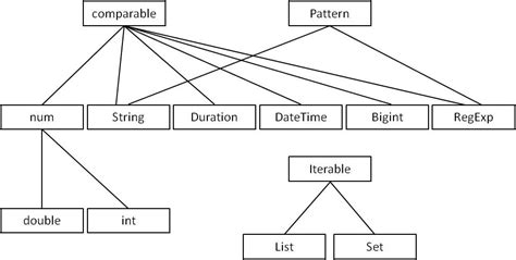 DartProgrammingLanguageSpeciﬁcation 5thediti - coolestguyplanet.net