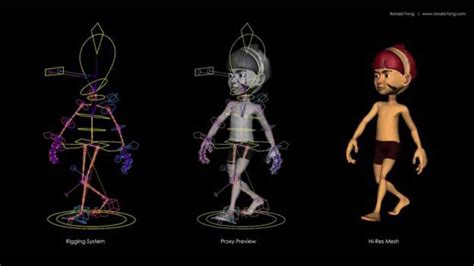 Dasar Rigging dalam Animasi 3D - muktibox.com