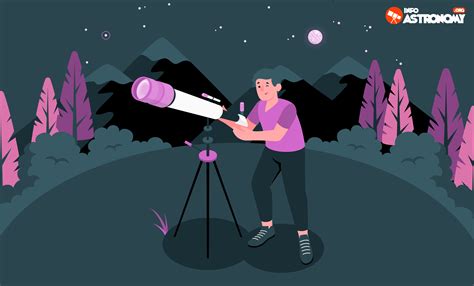 Dasar-dasar Pengamatan Bintang: Panduan Utama untuk Memilih Teleskop ... - wintechmobiles.com