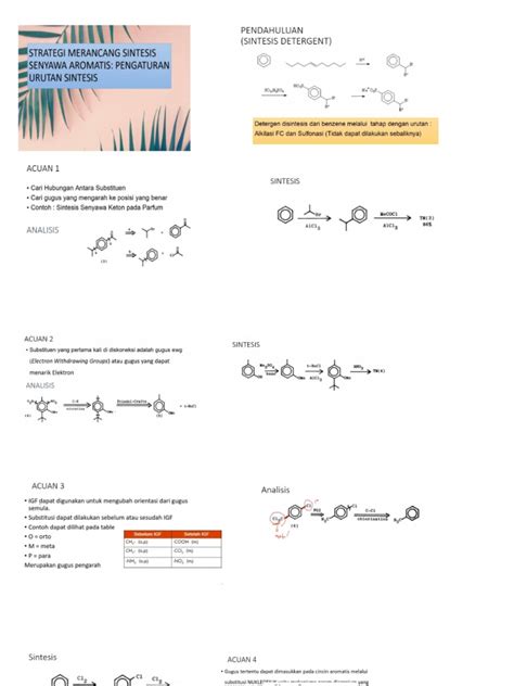 DASAR-DASAR SINTESIS OBAT - wintechmobiles.com