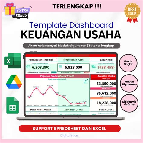 Dasbor Excel - Bagaimana Membuat Dasbor di Excel? - coolestguyplanet.net