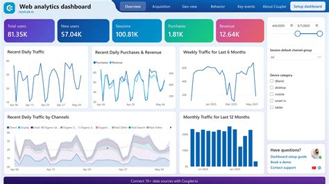 DASHBOARD ANALYSIS - SpectraCentre - coolestguyplanet.net