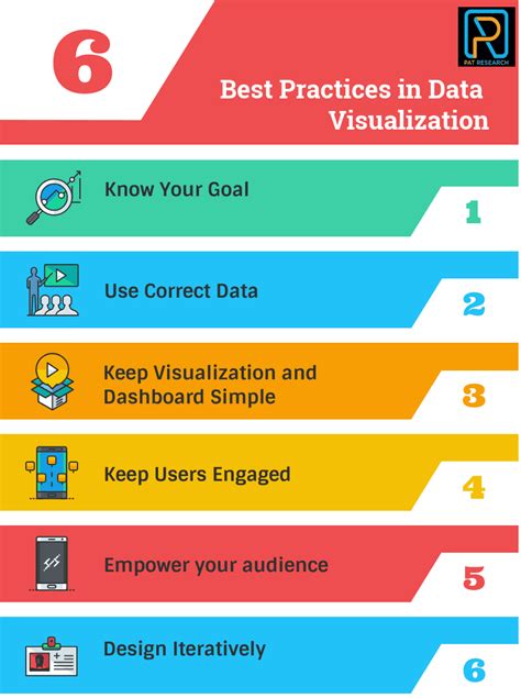 Dashboard Best Practices For Effective Data Visualization - wintechmobiles.com