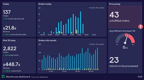 Dashboard Examples - Tableau - coolestguyplanet.net
