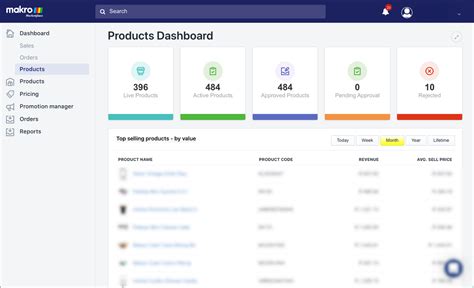 Dashboard Makro - Bappenas - wintechmobiles.com